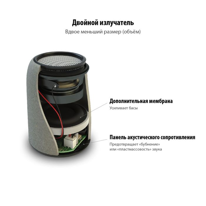 фото Беспроводная Bluetooth колонка Uniscend Grinder
